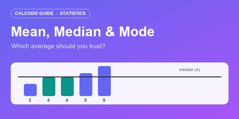 Averages Explained: The Difference Between Mean, Median, and Mode